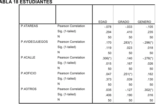 TABLA 18 ESTUDIANTES 