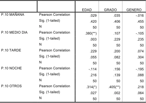 TABLA 23 ESTUDIANTES 