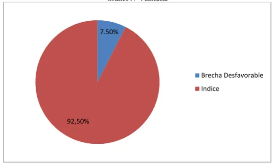 Gráfico N° 4 Eficacia 