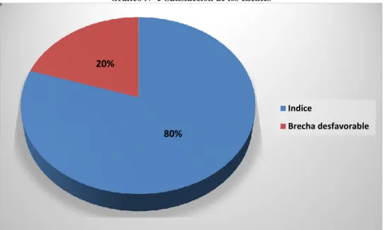 Gráfico N° 5 Satisfacción de los clientes 