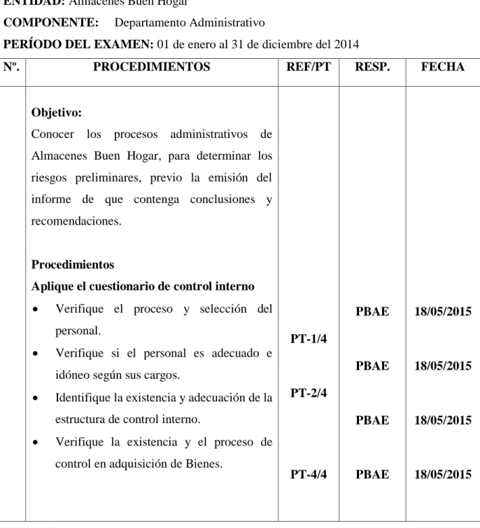 Tabla N° 8 Programas de trabajo 