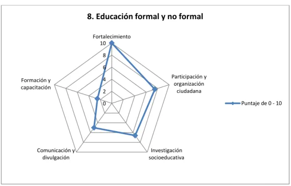 Figura 10. Representación gráfica del área programática 8. 