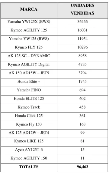Tabla 6: Ventas año 2013 