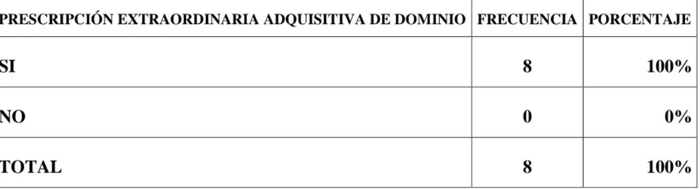 TABLA DE ENTREVISTA N°  4 .  JUICIO DE PRESCRIPCIÓN EXTRAORDINARIA  ADQUISITIVA DE DOMINIO 