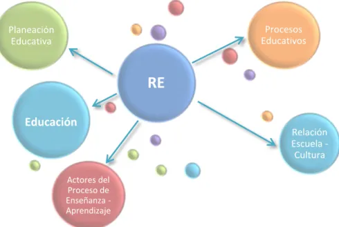 Figura 9. Relación Educativa. 