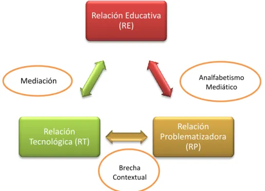 Figura 11. Categorías de enlace. 