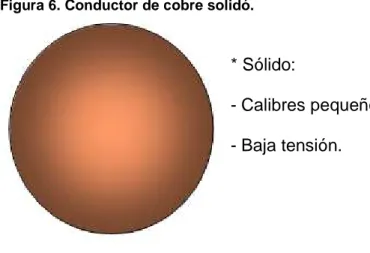 Figura 6. Conductor de cobre solidó. 