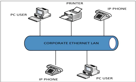 Figura 1. 19 Telefonía IP por Internet [35] 