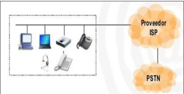 Figura 1. 20 Telefonía IP pública [35] 