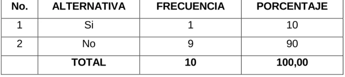 GRÁFICO N° 4  - Pregunta 4 