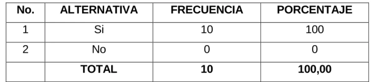 GRÁFICO N° 6  - Pregunta 6
