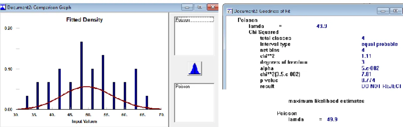 Figura 19. Prueba de bondad y ajuste llegadas al sistema 8:00 am-11:00 pm y 1:30 pm- 6:00 pm 