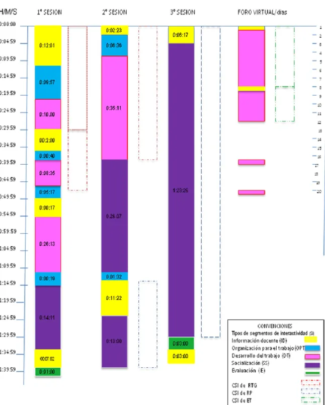 Figura 1. Mapa de interactividad de la unidad didáctica. 