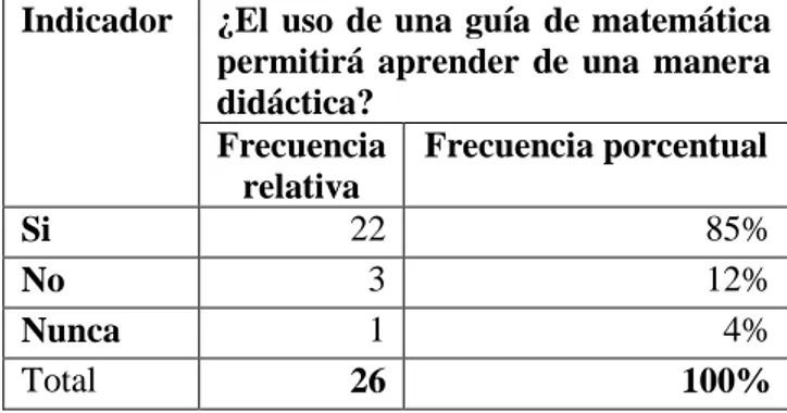 Tabla N° 2 El uso de una guía como medio de aprendizaje facilita la enseñanza de la matemática