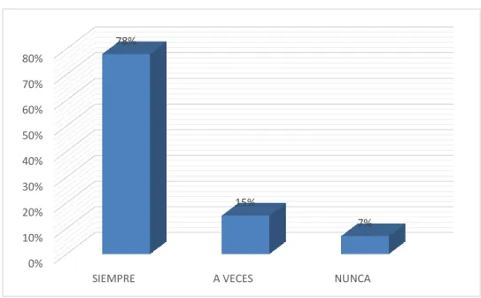 GRÁFICO N°  21. 