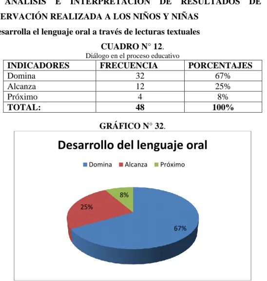 GRÁFICO N° 32. 