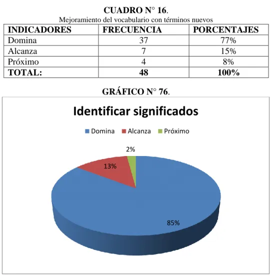 GRÁFICO N° 76. 