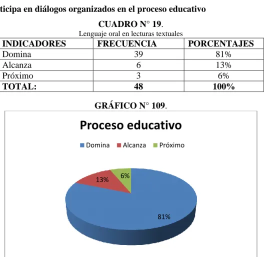 GRÁFICO N° 109. 