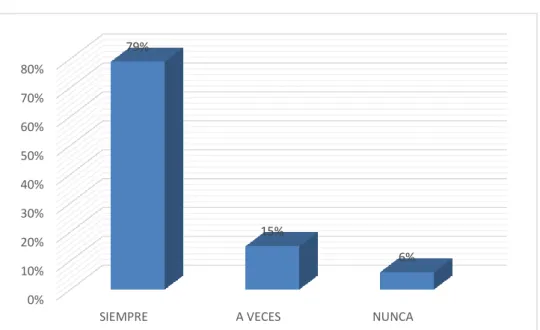GRÁFICO N° 22. 