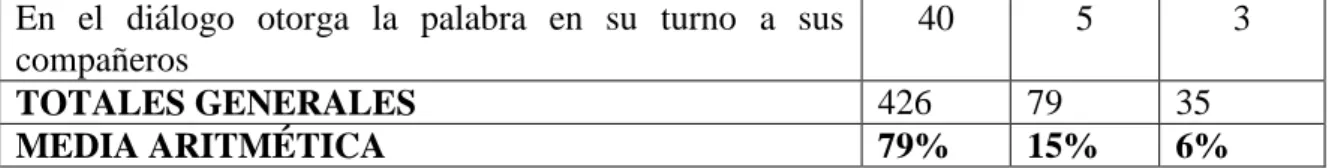 GRÁFICO N°  23. 