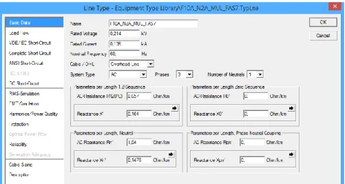 Figura 20. Configuración de la línea 