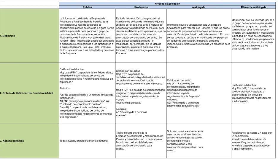 Tabla 8. Características y recomendaciones de manejo para los  niveles de clasificación  