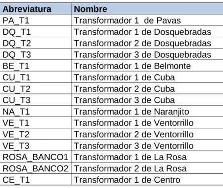 Tabla 3 Generadores.