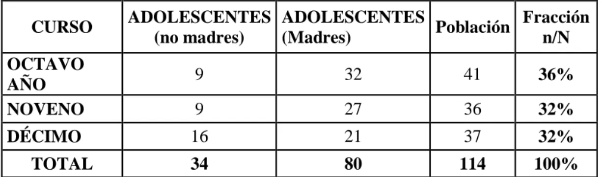 TABLA Nro. 1 