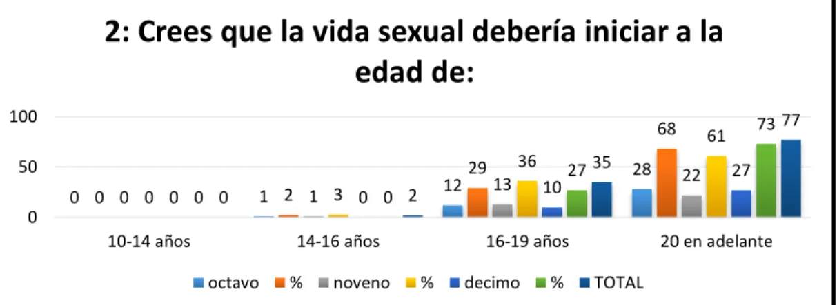 GRÁFICO Nº. 3.2. 