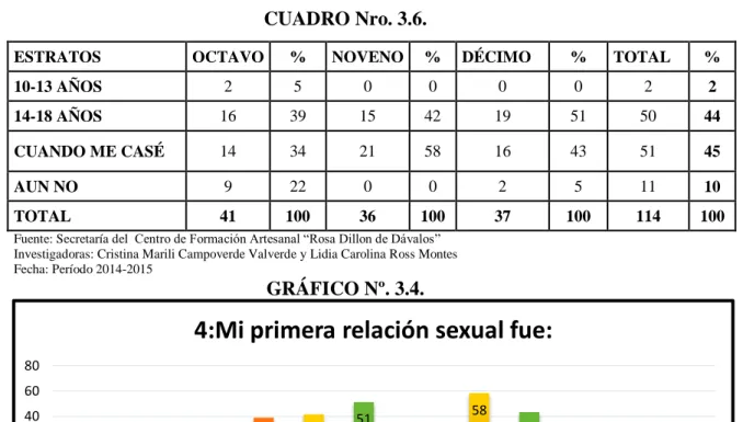 CUADRO Nro. 3.6. 