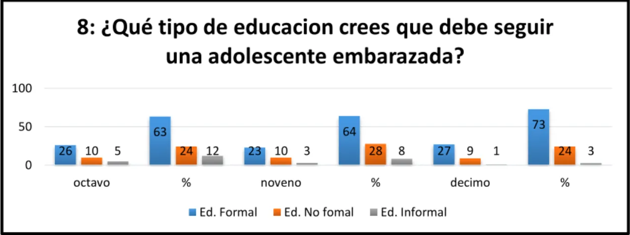 GRÁFICO Nro. 3.8. 