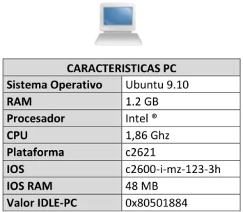 Tabla 1.6: Características del PC donde se realizó las pruebas 