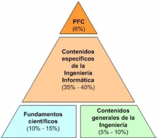 Figura 1. Contenidos Formativos Comunes 