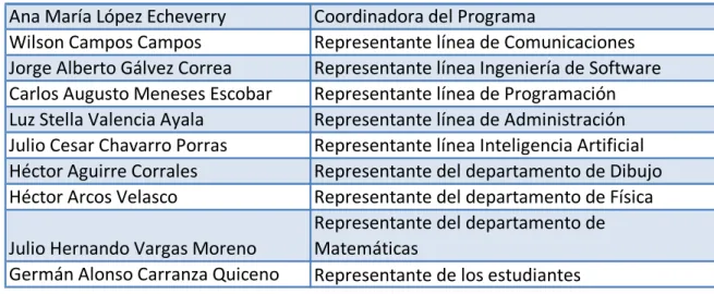 Tabla 3. Conformación del comité curricular (2º semestre 2009): 