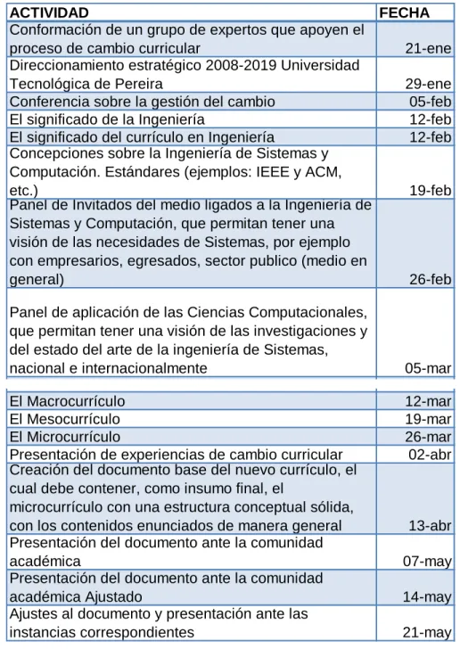 Tabla 4. Cronograma de actividades proceso transformación curricular 2009 