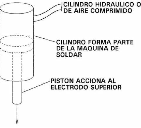 Figura 4. Forma de  conectar el control de soldadura a la máquina de soldar 