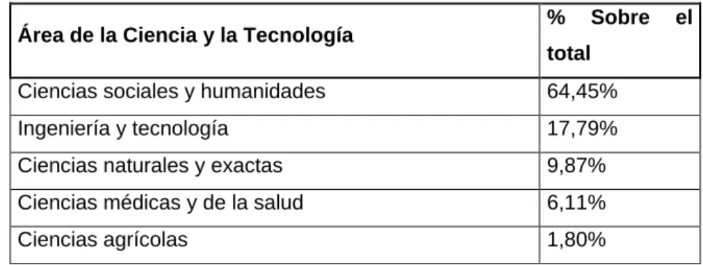 Tabla 2. Graduados en programas nacionales de Maestría 
