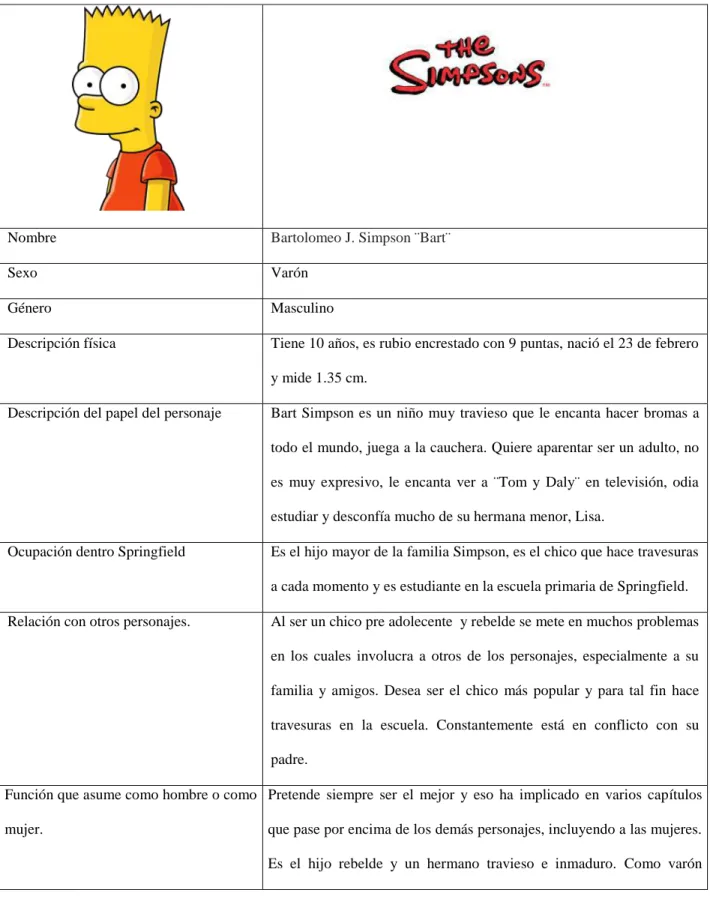 Cuadro 6. Caracterización Bart Simpson. 