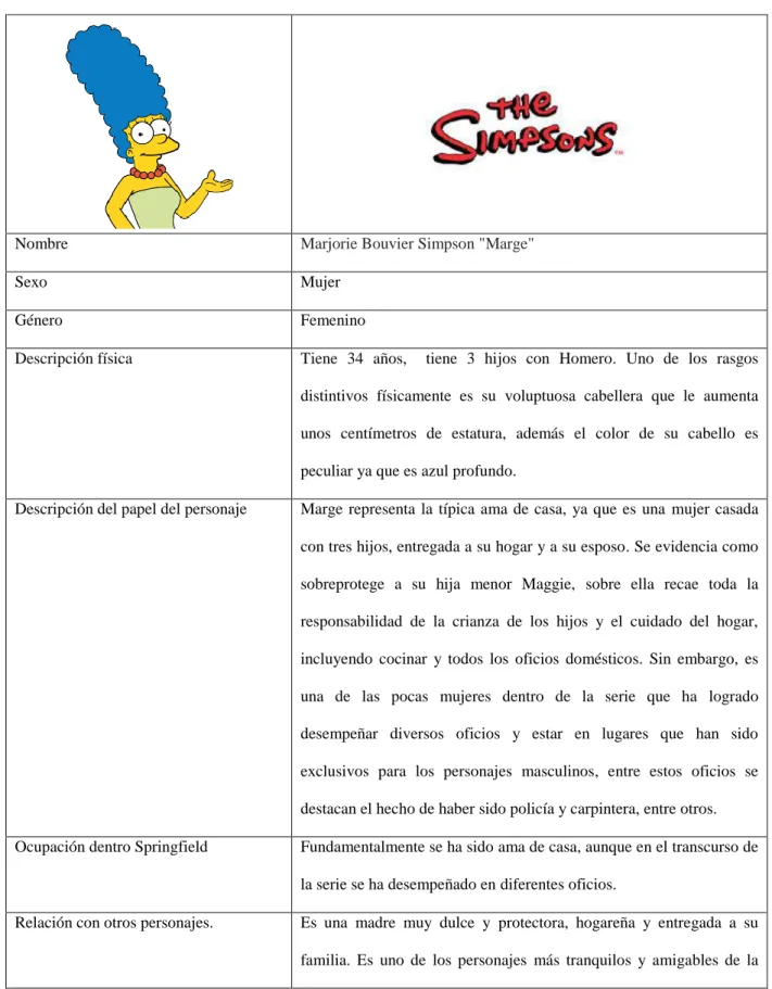 Cuadro 7. Caracterización Marge Simpsons 