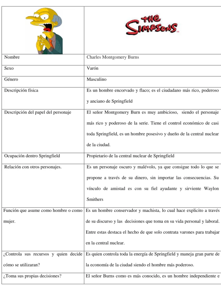 Cuadro 9. Caracterización Señor Burns. 