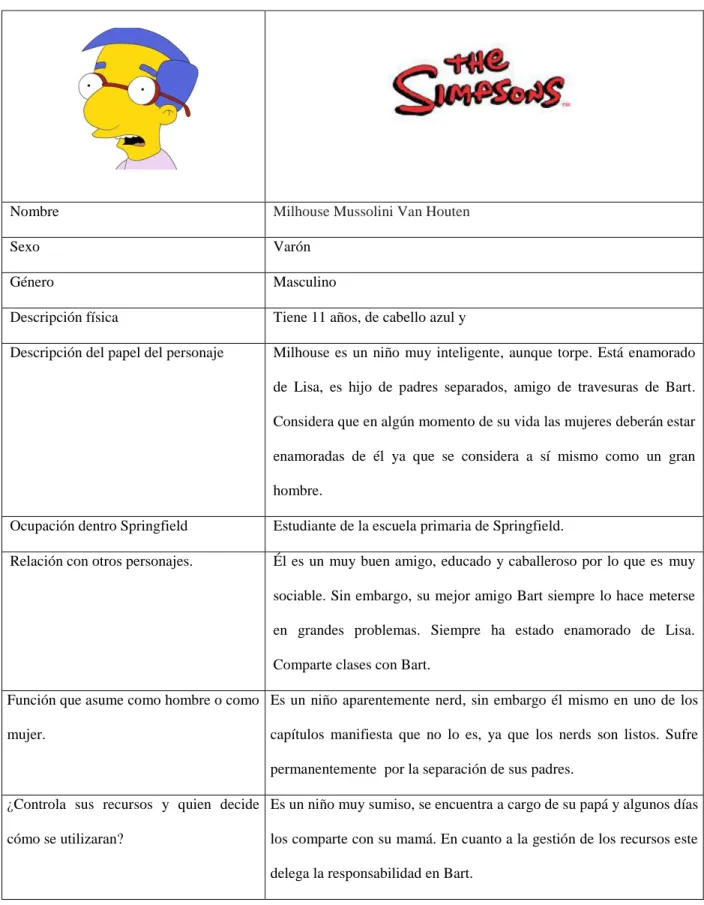 Cuadro 10. Caracterización Milhouse.