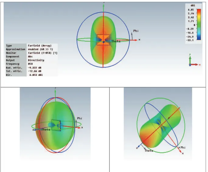 Figura 2.25 Diagramas de Radiación del arreglo de 2 antenas (referencia) 