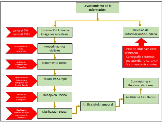 Ilustración 4. Diagrama Metodológico  Elaboración propia 