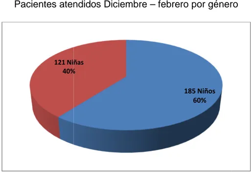 GRÁFICO N°01