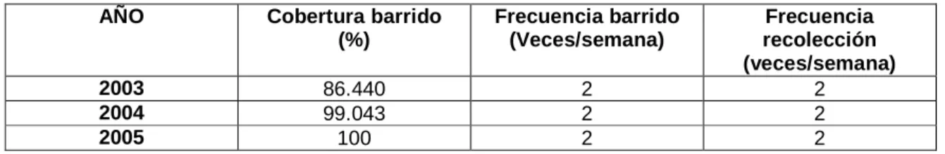 Cuadro 22: Indicadores básicos sectoriales 36 . 