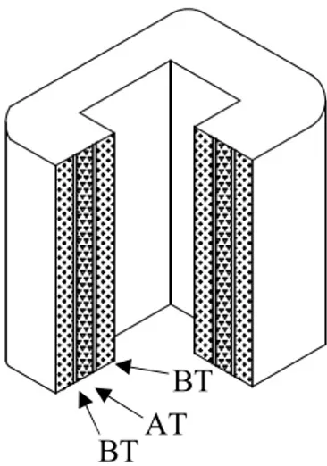 Figura 2.2 Forma constructiva de bobina en tres operaciones AT BT 