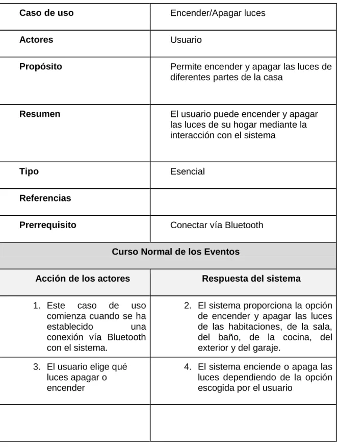 Tabla 2. Caso de uso 2 
