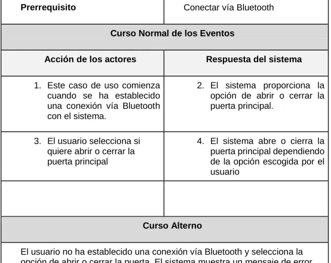 Tabla 5. Caso de uso 5 