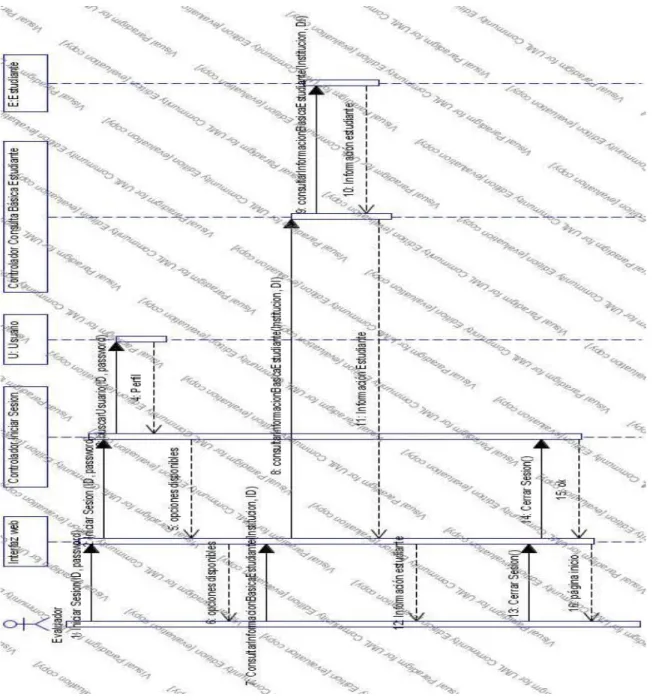 Figura 13. Diagrama de secuencia consulta datos básicos estudiante (individual)