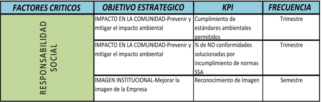 Figura 1.3. Indicadores de ANDEC S.A. 